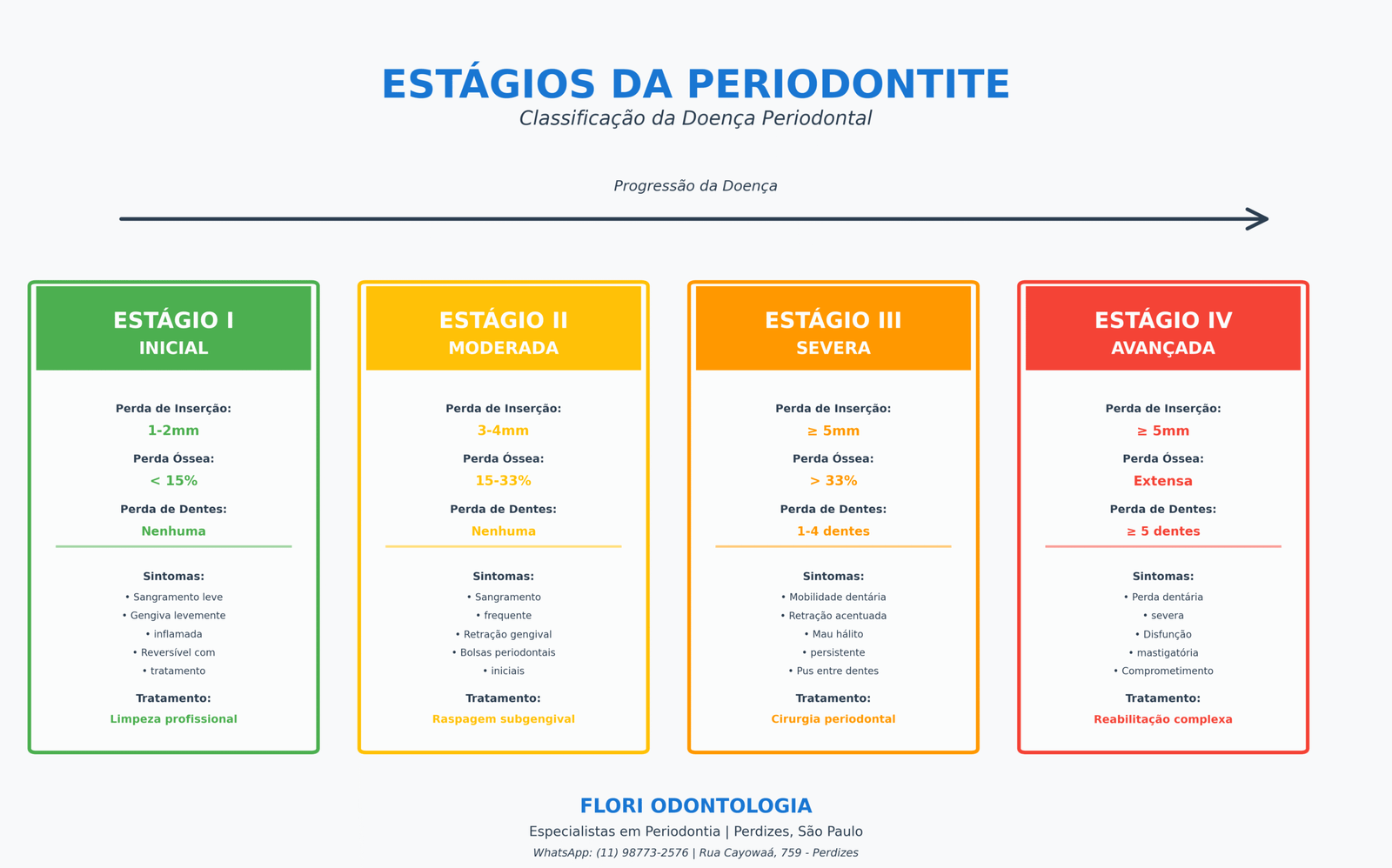 Periodontite Sintomas Causas E Tratamento Em Perdizes SP
