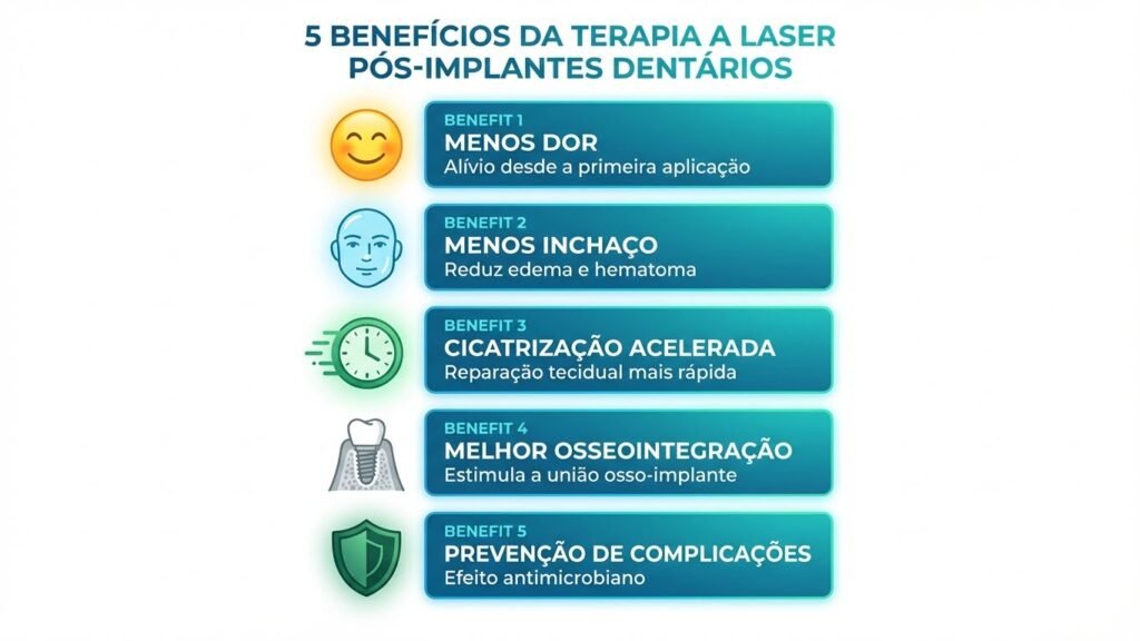 5 Benefícios da Laserterapia - Infográfico 5 benefícios da laserterapia no pós-operatório de implante dentário: menos dor, menos inchaço, cicatrização acelerada