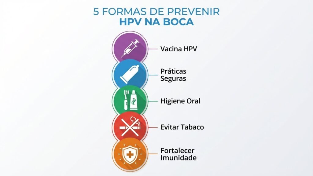 5 Formas de Prevenir HPV na Boca e Papiloma Oral Infográfico com 5 formas de prevenir HPV na boca: vacinação, práticas seguras, higiene oral, evitar tabaco e fortalecer imunidade