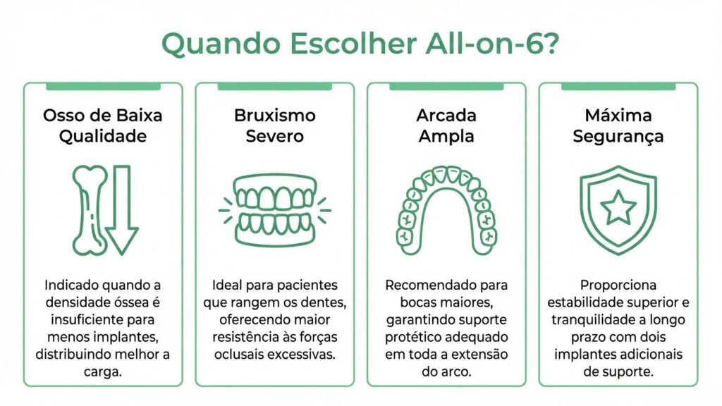 Quando o All-on-6 é a Melhor Opção Quando o implante dentário All-on-6 é a Melhor Opção