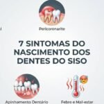 7 Sinais e Sintomas de que seu Siso Está Nascendo