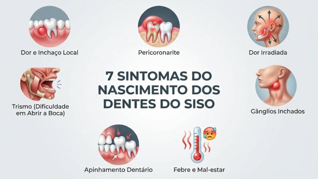Infográfico com 7 ícones representando os sintomas do siso nascendo: dor na gengiva, pericoronarite, dor irradiada, trismo, gânglios inchados, dentes tortos e febre.
