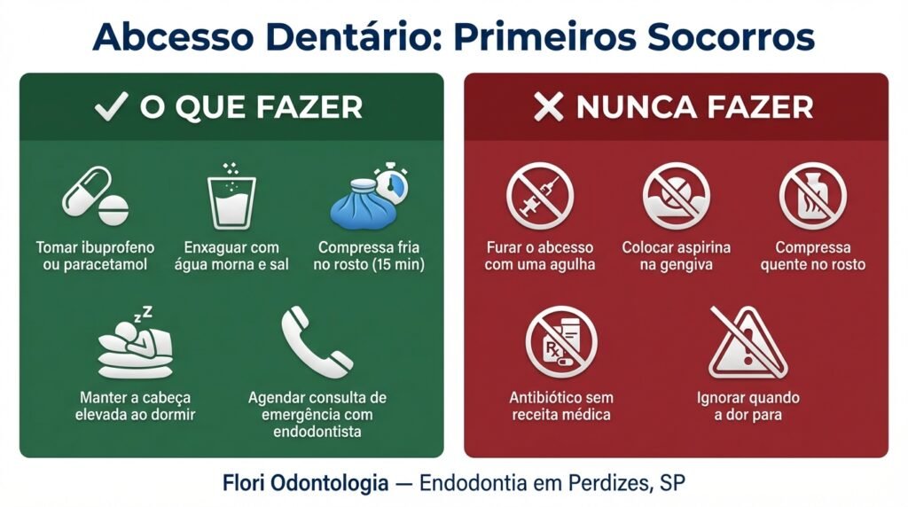 Infográfico com dois painéis mostrando o que fazer e o que nunca fazer em caso de abscesso dentário com dente inchado e dor