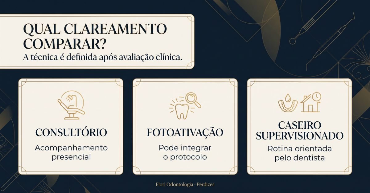 Imagem destacada do artigo: Clareamento no Consultório, a Laser ou Caseiro Supervisionado: Como Comparar?