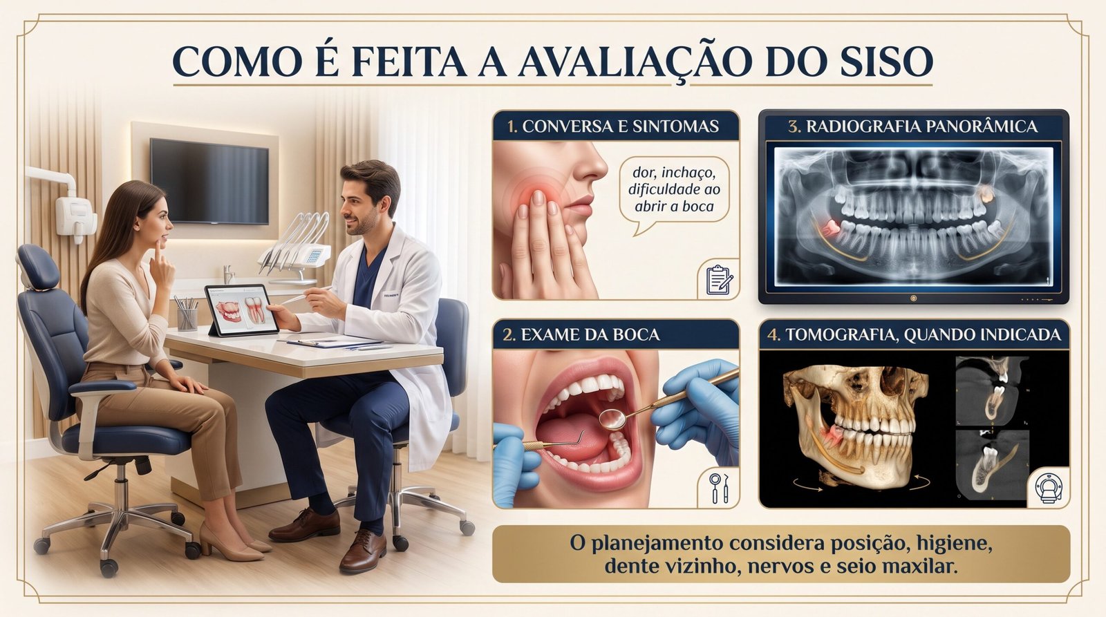 Etapas da avaliação clínica e radiográfica do dente do siso