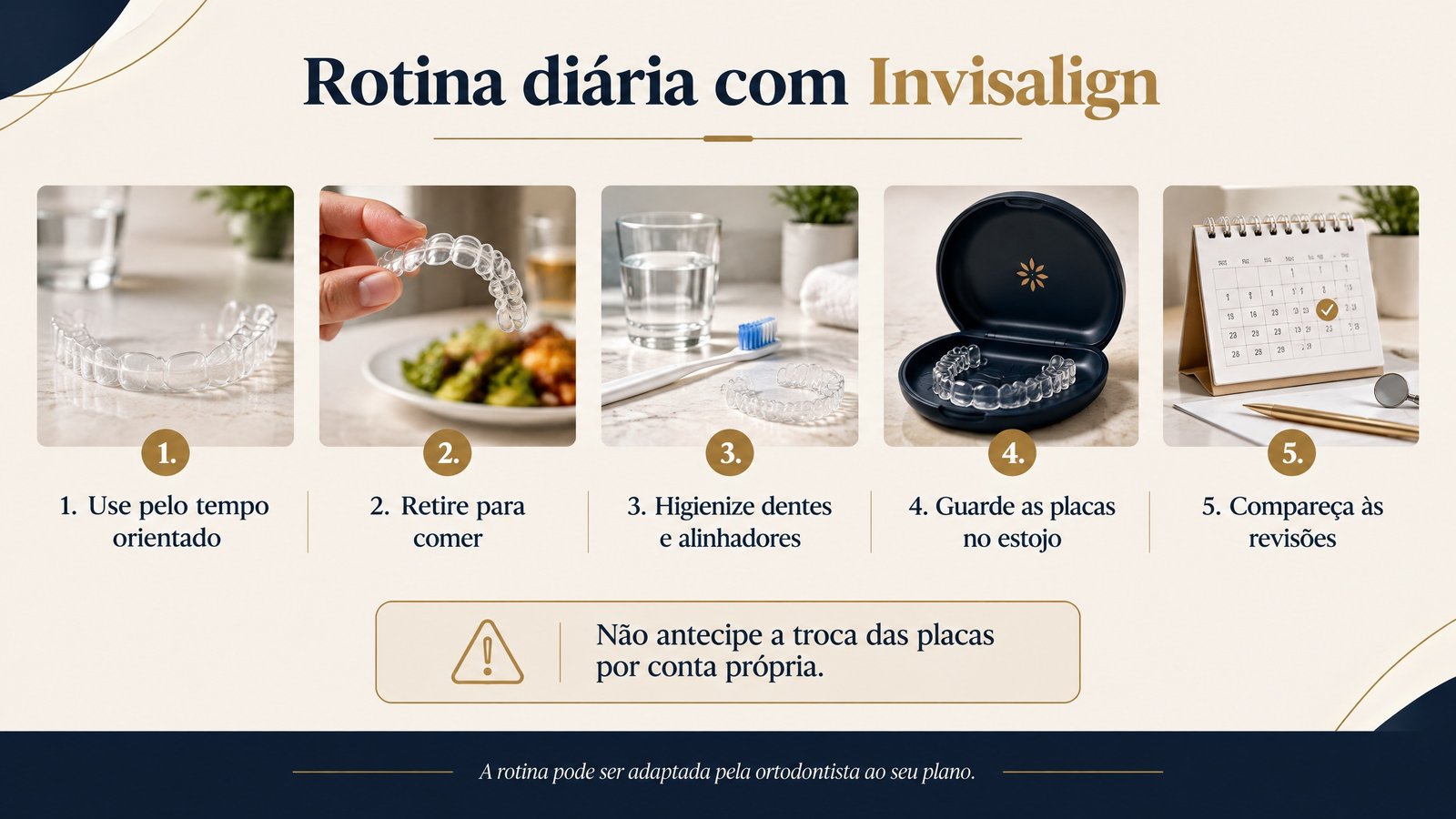 Infográfico com cinco cuidados da rotina diária com Invisalign