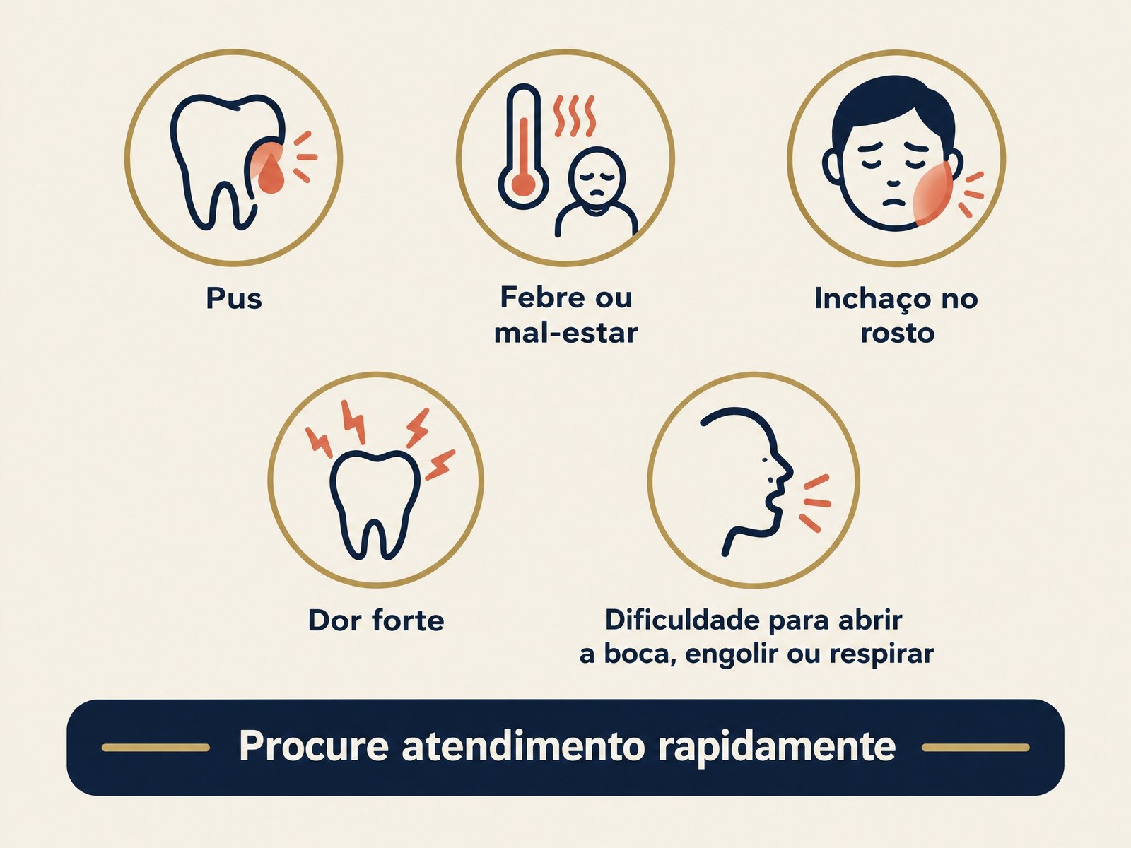 Sinais ampliados de alerta na gengiva