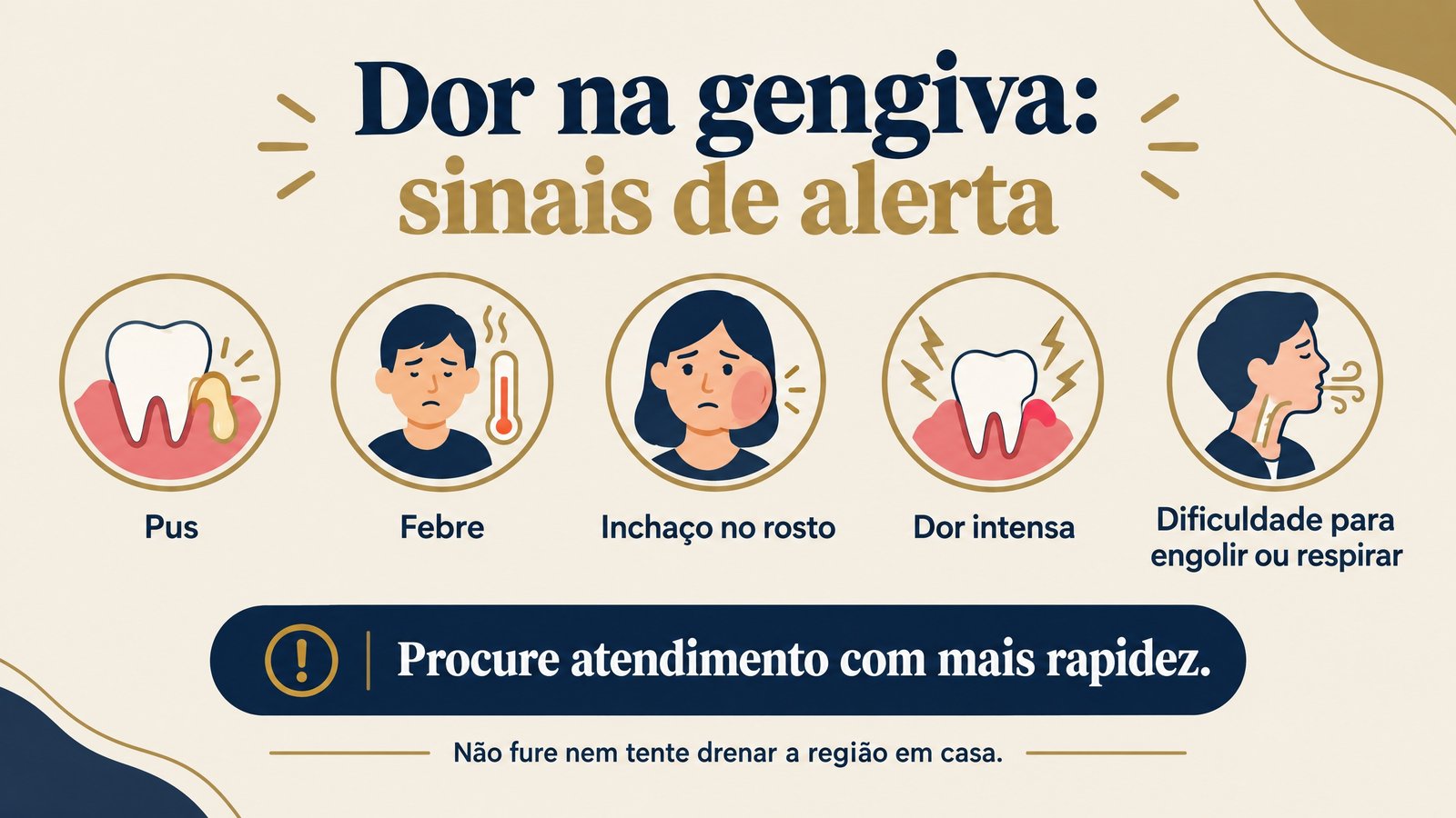 Infográfico com sinais de alerta para dor na gengiva, como pus, febre, inchaço no rosto, dor intensa e dificuldade para engolir ou respirar