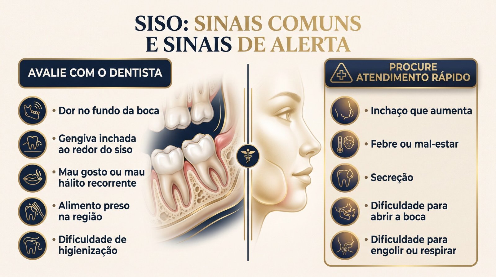 Sintomas comuns e sinais de alerta relacionados ao dente do siso