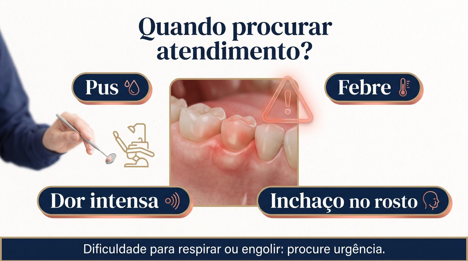 Infográfico com sinais de alerta para procurar atendimento quando a gengiva está inchada e doendo