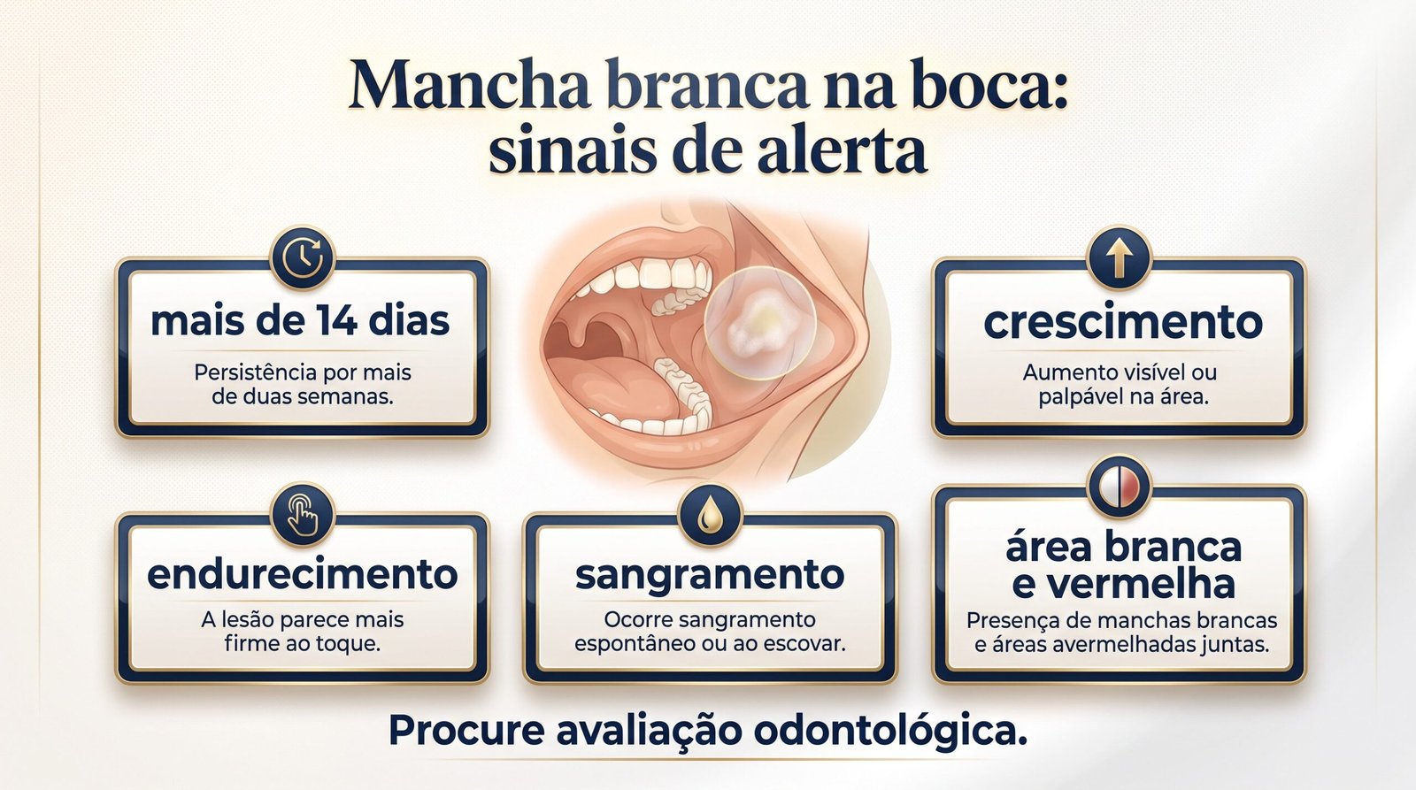Mancha branca na boca e sinais de alerta